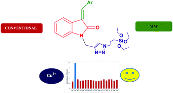 Graphical abstract: Chalcone scaffolds as photofunctional hybrid material of indolin-2-one-functionalized siloxy framework for optical sensing of Cu2+