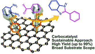 Graphical abstract: Brønsted acidic reduced graphene oxide as a sustainable carbocatalyst: a selective method for the synthesis of C-2-substituted benzimidazole