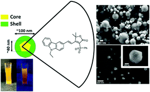 Graphical abstract: Red-emitting fluorescent organic@silicate core–shell nanoparticles for bio-imaging