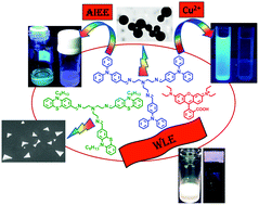 Graphical abstract: Facile synthesis of triphenylamine and phenothiazine-based Schiff bases for aggregation-induced enhanced emission, white light generation, and highly selective and sensitive copper(ii) sensing