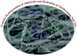 Graphical abstract: Transfer hydrogenation and hydration of aromatic aldehydes and nitriles using heterogeneous NiO nanofibers as a catalyst