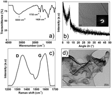 Graphical abstract: UV-Induced reduction of graphene oxide in cellulose nanofibril composites