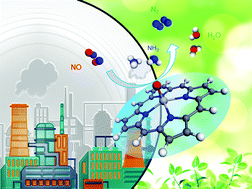 Graphical abstract: Oxotitanium-porphyrin for selective catalytic reduction of NO by NH3: a theoretical mechanism study