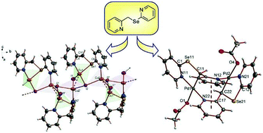 Graphical abstract: Synthesis and structural chemistry of CoII, CuII, CuI and PdII complexes containing a flexible monoselenoether ligand