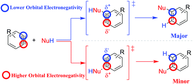 Graphical abstract: Predicting the regioselectivity of arynes: a simple model based on orbital electronegativity