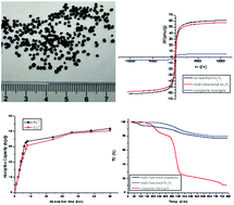 Graphical abstract: An effective one-pot method for preparing covalently bonded nanocomposite soft magnetic beadlike microgels and their evaluation as an adsorbent for the removal of toxic heavy metals from aqueous solution