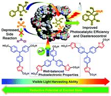Graphical abstract: Thiophene insertion for continuous modulation of the photoelectronic properties of triphenylamine-based metal–organic frameworks for photocatalytic sulfonylation–cyclisation of activated alkenes