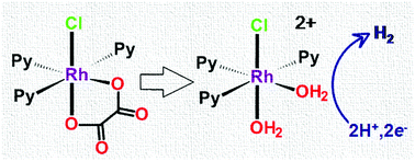 Graphical abstract: Preparation of a rhodium(iii) cis-diaquacomplex by protic acid induced oxalate-release from mer-[Rh(C2O4)Cl(py)3]