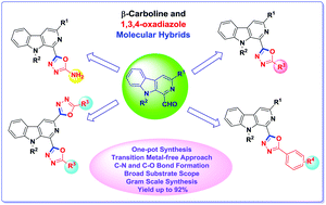 Graphical abstract: A transition metal-free approach towards synthesis of β-carboline tethered 1,3,4-oxadiazoles via oxidative C–O bond formation