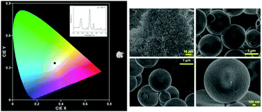 Graphical abstract: Rare earth phosphors based on spherical infinite coordination polymers