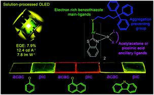 Graphical abstract: Thiphenylmethane based structural fragments as building blocks towards solution-processable heteroleptic iridium(iii) complexes for OLED use