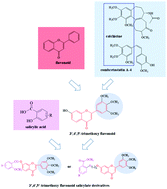 Graphical abstract: Design, synthesis, and preliminary biological evaluation of 3′,4′,5′-trimethoxy flavonoid salicylate derivatives as potential anti-tumor agents