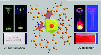 Graphical abstract: Synthesis, crystal structure and photoluminescence studies of [Eu(dbm)3(impy)] and its polymer-based hybrid film