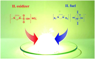Graphical abstract: IL-oxidizer/IL-fuel combinations as greener hypergols