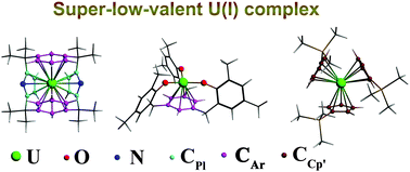 Graphical abstract: Theoretical investigation of U(i) arene complexes: is the elusive monovalent oxidation state accessible?