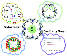 Graphical abstract: Tetracyclo(9-methyl-2,7-carbazole) as a promising nanohoop for gas trapping: a multiscale study