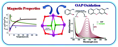 Graphical abstract: Rare azido and hydroxido bridged tetranuclear Co(ii) complexes of a polynucleating Mannich base ligand with a defect dicubane core: structures, magnetism and phenoxazinone synthase like activity