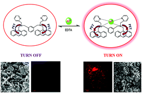 Graphical abstract: Bis-anthracene derived bis-pyridine: selective fluorescence sensing of Al3+ ions