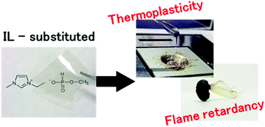 Graphical abstract: Flame-retardant thermoplastics derived from plant cell wall polymers by single ionic liquid substitution