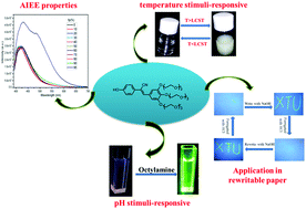 Graphical abstract: Multistimuli-responsive small-molecule compound with aggregation-induced emission enhancement characteristics: preparation, properties and applications