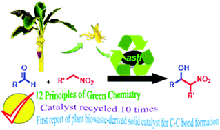 Graphical abstract: Waste-to-useful: a biowaste-derived heterogeneous catalyst for a green and sustainable Henry reaction