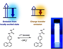 Graphical abstract: A novel approach to white-light emission using a single fluorescent urea derivative and fluoride