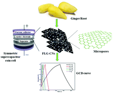 Graphical abstract: Scalable, large-area synthesis of heteroatom-doped few-layer graphene-like microporous carbon nanosheets from biomass for high-capacitance supercapacitors