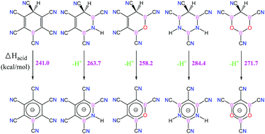 Graphical abstract: Organometallic acids with azaborine, oxaborine, azaborole and oxaborole scaffolds