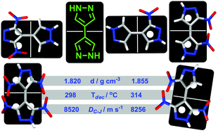 Graphical abstract: Facile and selective polynitrations at the 4-pyrazolyl dual backbone: straightforward access to a series of high-density energetic materials