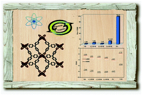 Graphical abstract: A 3D pillared-layer metal–organic framework with fluorescence property for detection of nitroaromatic explosives