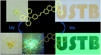 Graphical abstract: Synthesis and application of reversible fluorescent photochromic molecules based on tetraphenylethylene and photochromic groups
