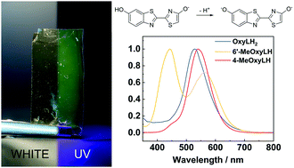 Graphical abstract: pH-Dependent fluorescence from firefly oxyluciferin in agarose thin films