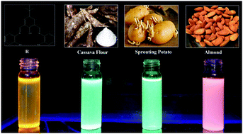 Graphical abstract: An easy to make chemoreceptor for the selective ratiometric fluorescent detection of cyanide in aqueous solution and in food materials