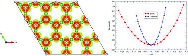 Graphical abstract: Theoretical characterization of hexagonal 2D Be3N2 monolayers