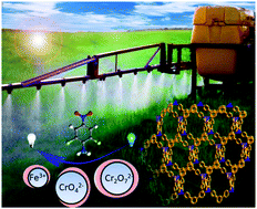 Graphical abstract: Zinc(ii)–organic framework as a multi-responsive photoluminescence sensor for efficient and recyclable detection of pesticide 2,6-dichloro-4-nitroaniline, Fe(iii) and Cr(vi)