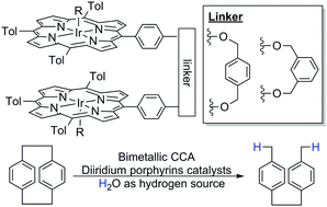 Graphical abstract: Hydrogenolysis of carbon–carbon σ-bonds using water catalysed by semi-rigid diiridium(iii) porphyrins