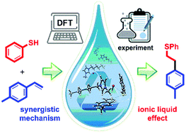 Graphical abstract: A concerted addition mechanism in [Hmim]Br-triggered thiol–ene reactions: a typical “ionic liquid effect” revealed by DFT and experimental studies