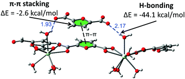 Graphical abstract: 2,5-Furandicarboxylic acid as a linker for lanthanide coordination polymers: the role of heteroaromatic π–π stacking and hydrogen bonding