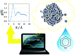 Graphical abstract: Dynamic simulation of liquid molecular nanoclusters: structure, stability and quantification of internal (pseudo)symmetries