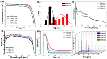 Graphical abstract: High-quality perovskite films via post-annealing microwave treatment