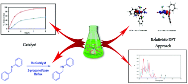 Graphical abstract: Catalytic activity of a new Ru(ii) complex for the hydrogen transfer reaction of acetophenone and N-benzylideneaniline: synthesis, characterization and relativistic DFT approaches