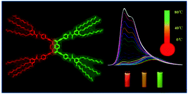 Graphical abstract: A ratiometric fluorescent thermometer based on amphiphilic alkynylpyrene derivatives