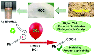 Graphical abstract: Fixation of CO2 as a carboxylic acid precursor by microcrystalline cellulose (MCC) supported Ag NPs: a more efficient, sustainable, biodegradable and eco-friendly catalyst