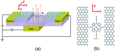 Graphical abstract: A single-molecule porphyrin-based switch for graphene nano-gaps