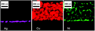 Graphical abstract: Highly durable Cu-based electrodes from a printable nanoparticle mixture ink: flash-light-sintered, kinetically-controlled microstructure