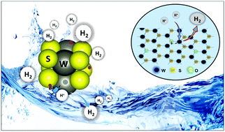 Graphical abstract: Oxygen incorporated WS2 nanoclusters with superior electrocatalytic properties for hydrogen evolution reaction