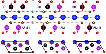 Graphical abstract: Double transition metal MXenes with wide band gaps and novel magnetic properties