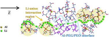 Graphical abstract: Insight into fast ion migration kinetics of a new hybrid single Li-ion conductor based on aluminate complexes for solid-state Li-ion batteries