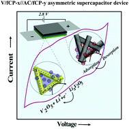 Graphical abstract: A rationally designed self-standing V2O5 electrode for high voltage non-aqueous all-solid-state symmetric (2.0 V) and asymmetric (2.8 V) supercapacitors