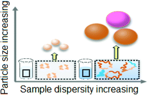 Graphical abstract: The correlation between gelatin macroscale differences and nanoparticle properties: providing insight into biopolymer variability